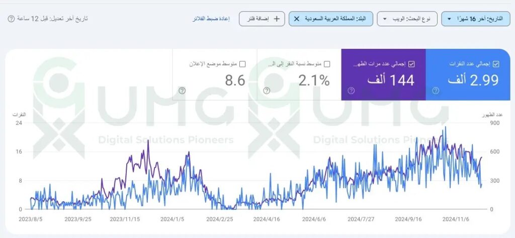 SEO Case Study UMG ScreenShot